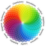 Color Psychology: How the Colors You Use Impact a Visitor’s Actions