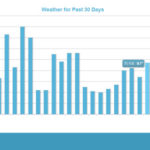 Soft Google Panda, AdAge P150, Neverwet, HTC One and S4 Giveaway, Speedlink 29:2013