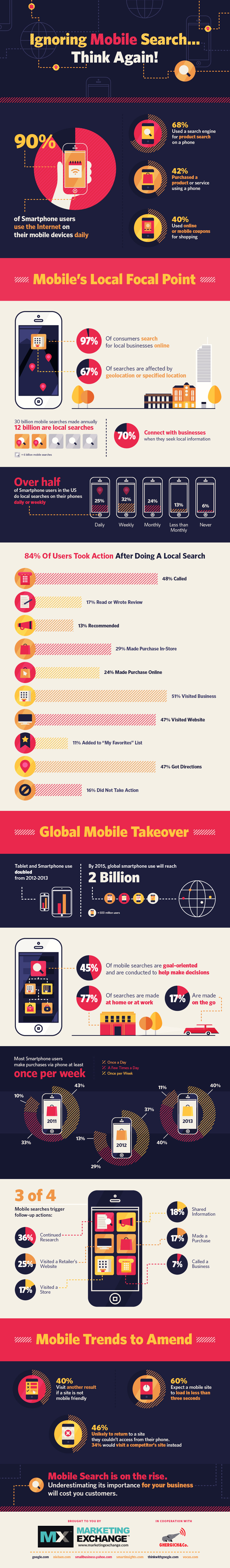 Mobile Trends Infographic