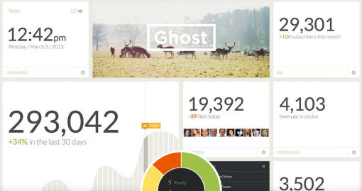 Ghost Blogging Platform