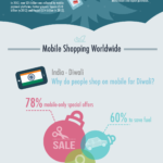 Holiday Engagement On Mobile for 2013