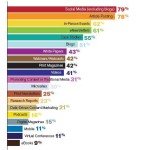 Content Marketing 2014: What’s Out, and What’s In