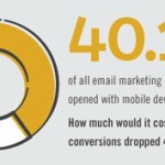 7 Ways To Run An Unsuccessful Mobile Email Campaign