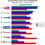 Algorithm Changes, Rules of Link Building, Social Referrals, Speedlink 14:2014