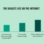 SEO Myths, Google+ +Post Ads, Internet Lies, Speedlink 16:2014