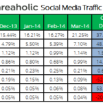 Cutt´s Floating Head, SEO Future, Social Traffic Referrals, Speedlink 18:2014