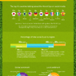 World Cup 2014, Barnacle SEO, Link Building Guide, Speedlink 25:2014