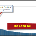 10 Great Alternatives to the Google Keyword Research Tool