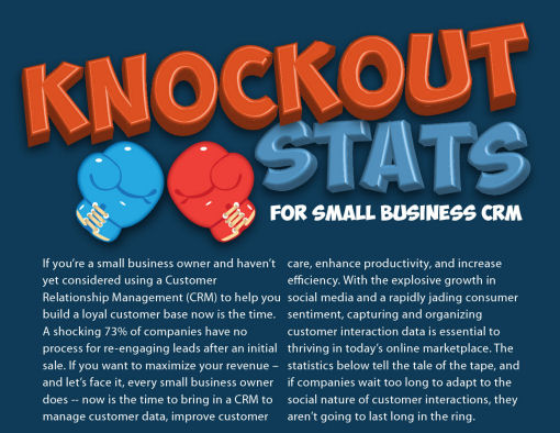 stats for small business CRM