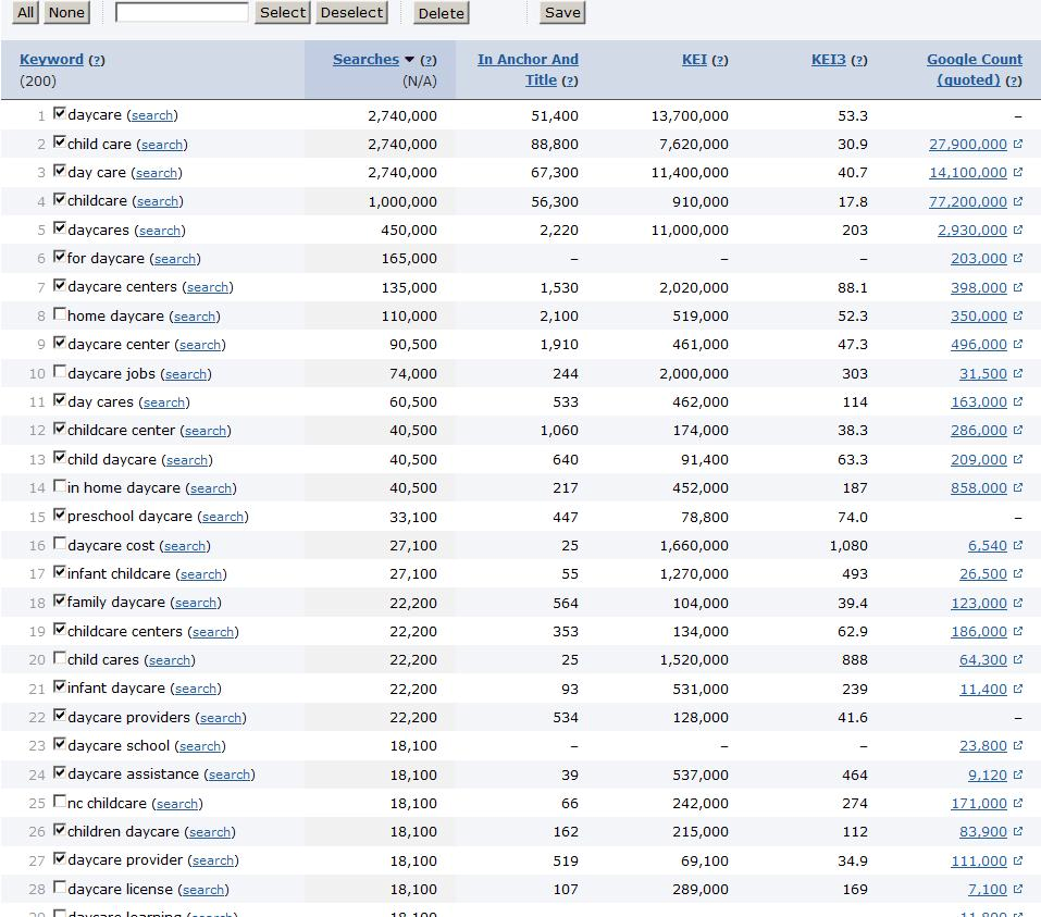 10 Great Alternatives to the Google Keyword Research Tool – iBlogzone ...