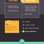 SEO Then Vs. Now, Content Curation Tips, SEMrush Giveaway, Speedlink 46:2014