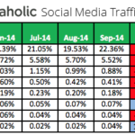 Topic Modeling, Social Traffic Referrals, New Tsu Social Network, Speedlink 45:2014