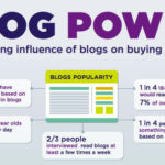 Beyond PageRank, Blog Power, Content Marketing Today, Speedlink 48:2014