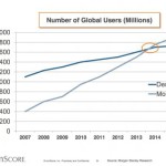 Bing´s Mobile Ranking Factors, Facebook Thanks, Top-of-Funnel Channels, Speedlink 47:2014