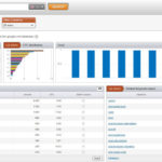 SEMrush SEO: Advanced Keyword and Competitive Research Tool