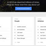 Google Trends 2014, Information Architecture for SEO, Move Multiple Pins, Speedlink 51:2014