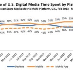 Want Results? Engage, then Measure Your Marketing