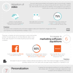 The 10 Marketing Predictions for 2015 [infographic]