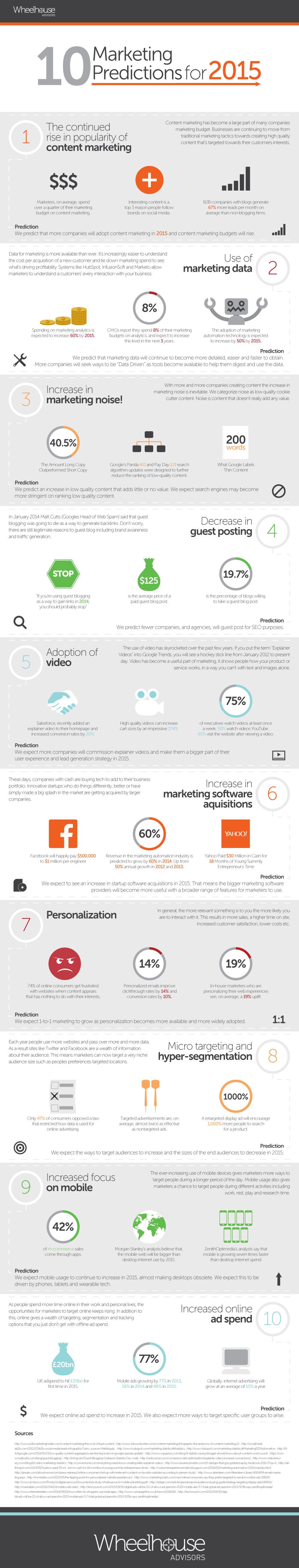 10-Marketing-Predictions-for-2015