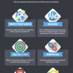 Providing Unique Value, Perfect Social Post, Pinterest for Business Guide, Speedlink 2:2015