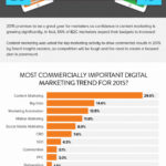 Structure Links For SEO, State Of Content Marketing, Promoted Tweets, Speedlink 6:2015