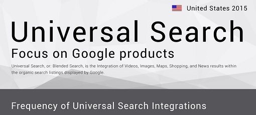 universal_search_2015