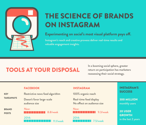 Science-of-Brands-on-Instagram