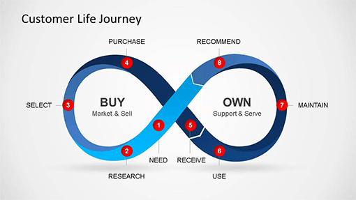 powerpoint-diagrams