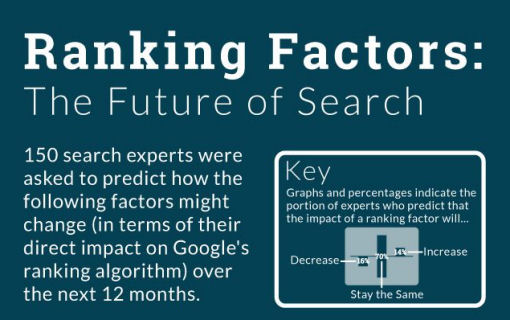 The Future Of Search 2015