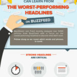 Brand Fatigue, Worst Performing Headlines, SEO Ranking Factors 2015, #Speedlink 33:2015