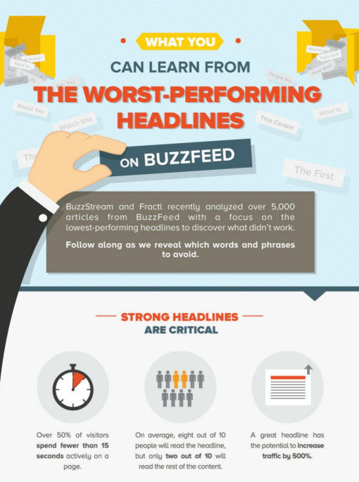 the-worst-performing-headlines-2015