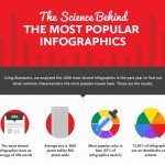 Increase Reader Engagement, Creating A Popular Infographic, Infographics For Instagram, #Speedlink 44:2015