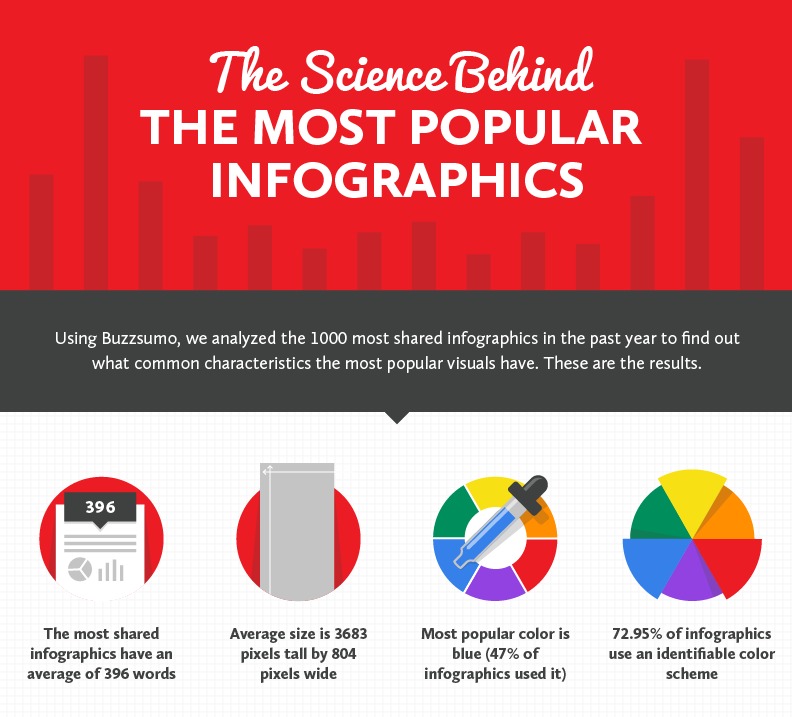 Science-Behind-Infographics-2015-V1