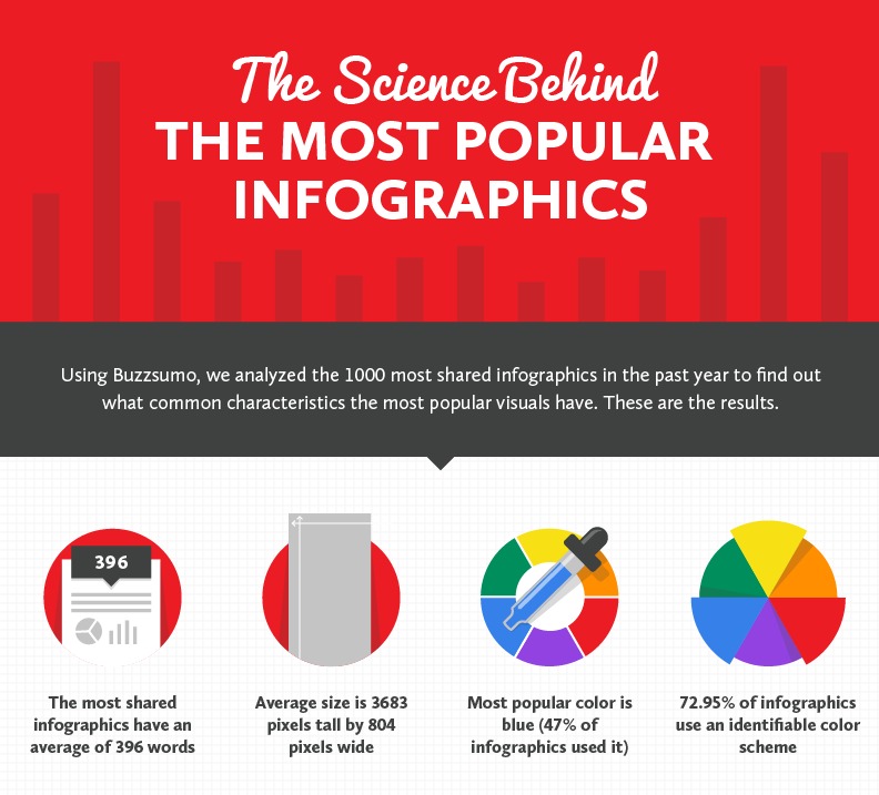 create infographic create infographic