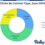 How To Prioritize SEO Tasks, Do Curated Content RIGHT, Google+ Hashtags Visibility, #Speedlink 46:2015