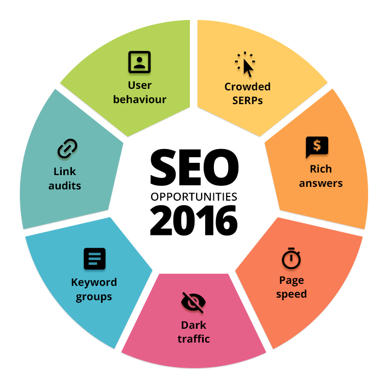 seo-opportunities-2016