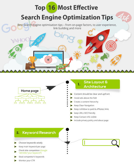 top seo tips 2016 summary