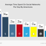 Stop Worrying About Keywords, How To Win On Facebook, Productivity Tools For SM Marketers, #Speedlink 06:2016