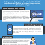 How Marketing On Facebook Is Changing In 2016?