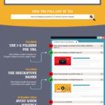 The 2016 Guide To Creating SEO Friendly URLs (infographic)