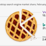 UX & SEO Must Coexist, Bing & Yahoo SEO, Common E-Commerce SEO Mistakes, Speedlink 28:2016