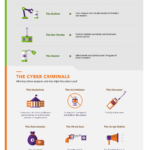 Anatomy of a DDoS Attack [Infographic]