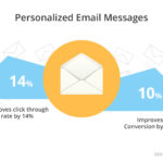 10 Email Personalization Ideas for Email Marketing