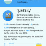 What Apps Mean For Business And Does Your Business Need One?