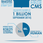 Internet, E-commerce & Hosting Statistics for 2016