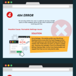 Most Common WordPress Errors: How To Fix Them [infographic]