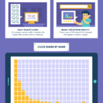 Search Engine Optimization Statistics 2018 [Infographic]