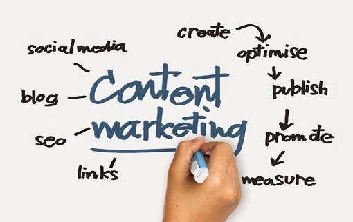 Dominating Your Niche through Content Marketing